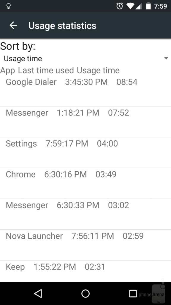  آمار استفاده ( آخرین اپلیکیشن هایی که بر روی گوشی هوشمندتان از آنها استفاده کرده اید را به همراه زمان دقیق استفاده از آن نشان می دهد) 