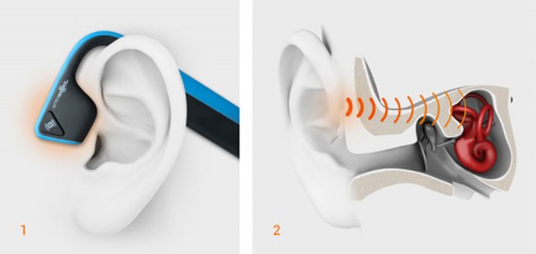 هدفون Trekz Titanium از طریق هدایت استخوانی گوش شما را مسدود نمی کند
