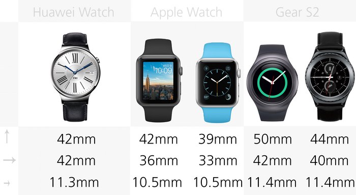 ولی دو مدل ال جی واچ اربن (LG Watch Urbane) و ایسوس زنواچ (Asus ZenWatch) دو ساعتی هستند که به نظر بزرگتر از استاندارد های سال ۲۰۱۵ بودند و می توانند برای افراد نامبرده گزینه های مناسبی باشند.