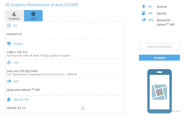 دو مدل گوشی ایسوس زنفون 3 به شماره سریال های Z010DD و Z012D در آزمون GFXBench مشخص شدند.