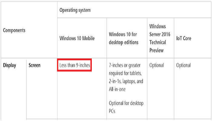  مایکروسافت حداکثر اندازه ی دستگاه های ویندوز 10 موبایل را به 9 اینچ افزایش می دهد.