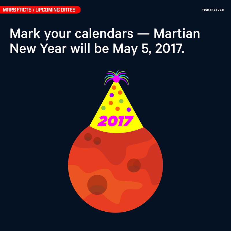 تقویم ها را علامت گذاری کنید؛ سال نوی مریخی، 5 ماه می 2017 خواهد بود.