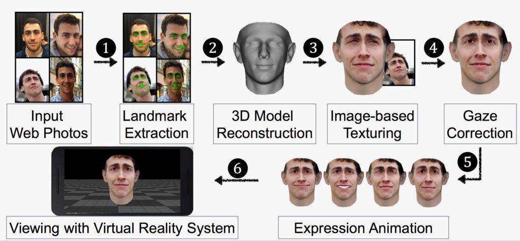سیستم امنیتی احراز هویت با تشخیص چهره نیز در معرض آسیب است