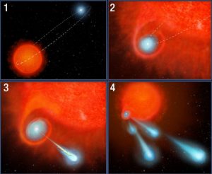 تلسکوپ هابل، موفق به مشاهده گوی های پلاسمایی در حال پرتاب از ستاره ای در حال مرگ شد
