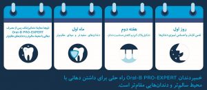 روز اول: دهانی خوشبوتر و احساس تمیزی دندانها
