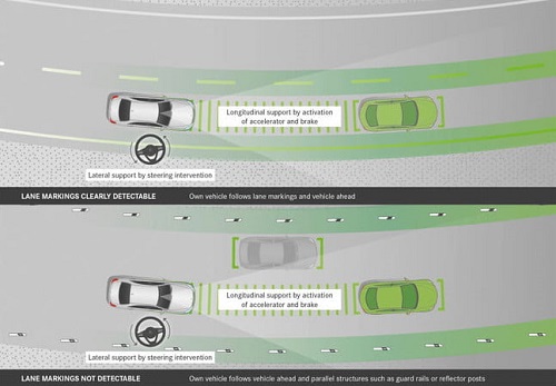 سیستم هشداردهنده انحراف از مسیر و دستیار حفظ کننده مسیر حرکت تسلا (Tesla)