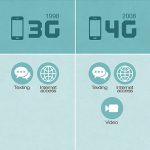 5G (نسل پنجم شبکه تلفن همراه)