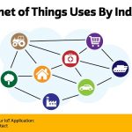 internet of things