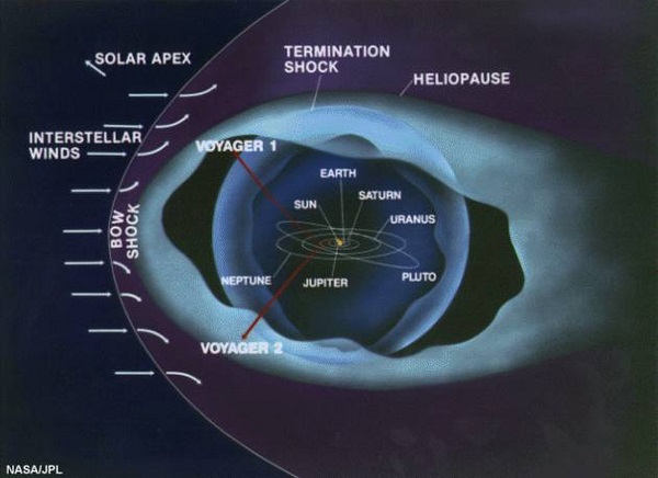 ساختار منظومه شمسی