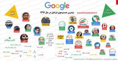این اینفوگرافیک توسط اعتماد آنلاین تهیه شده است!