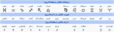 آموزش اختر بینی