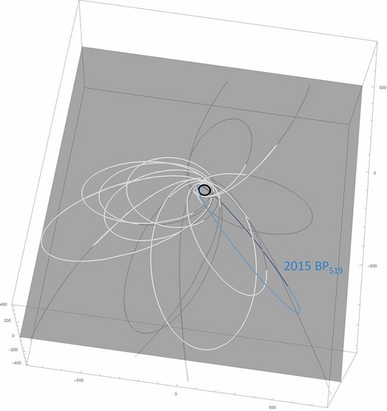 مدار جرم 2015 BP519