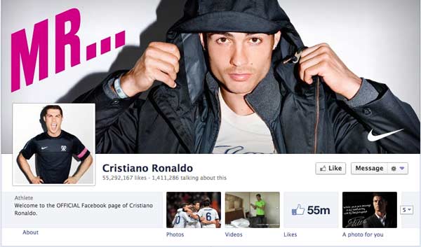 کریستانو رونالدو بیشترین هواداران را در شبکه‌های اجتماعی دارد