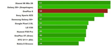 بنچمارک ترکیبی
