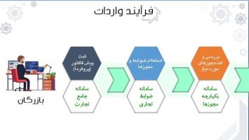 سامانه کنترل قیمت ارز
