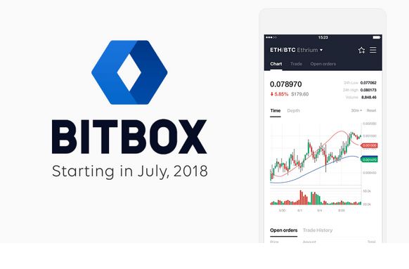 توسعه سرویس صرافی BITBOX برای ارزهای دیجیتالی 