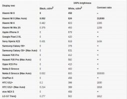 نمایشگر 6.21 اینچی 1080p سوپر AMOLED مجهز به ناچ