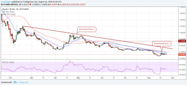 استلار