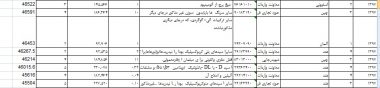 دلار وارداتی