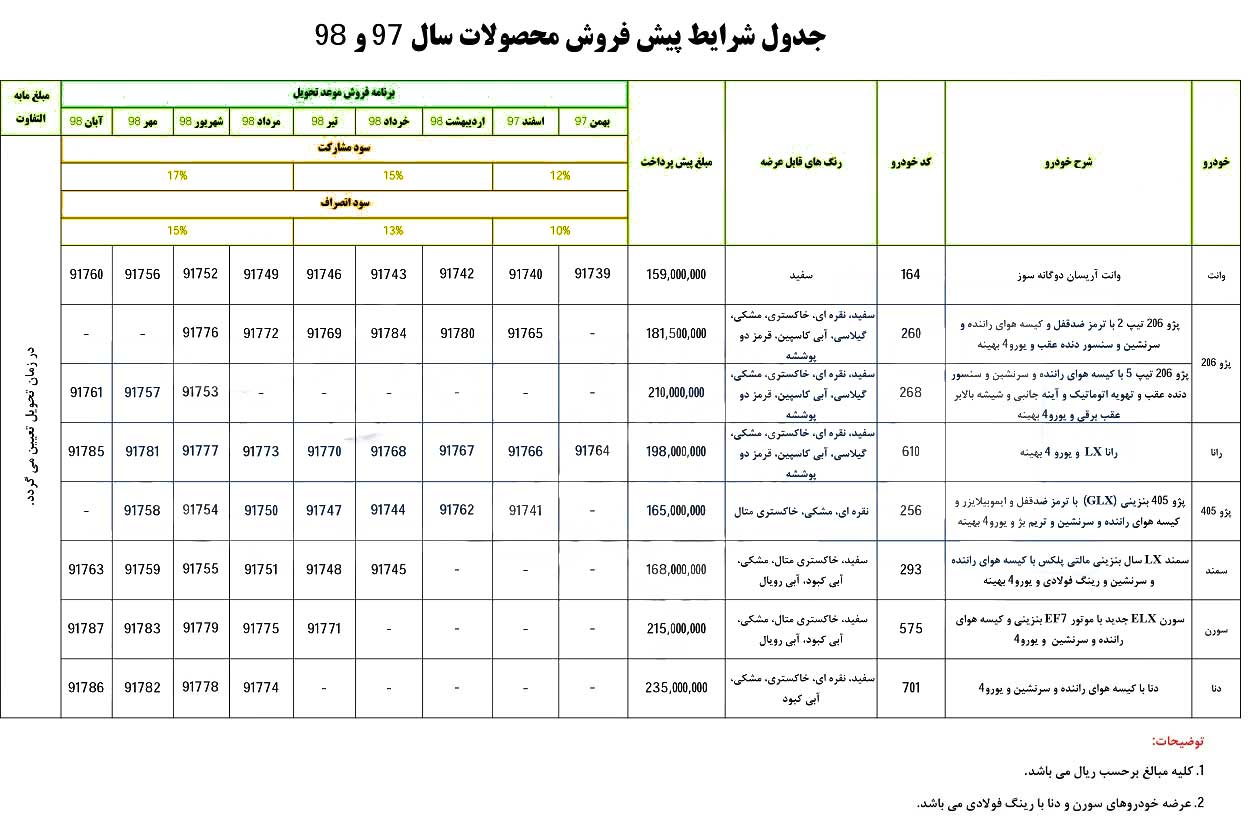 جزئیات پیش فروش محصولات ایران خودرو