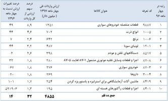 آمار صنعت و معدن