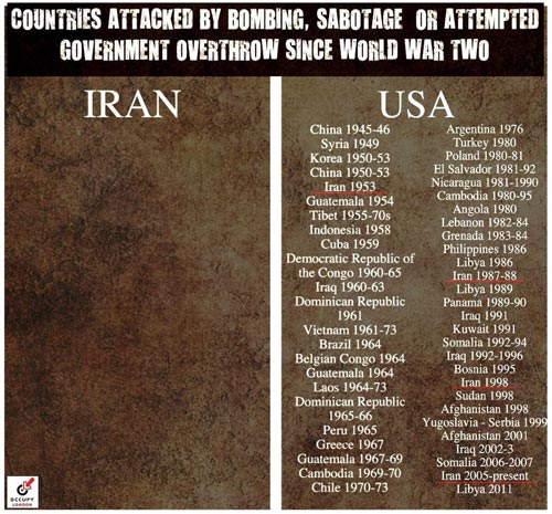 نتیجه جنگ ایران و آمریکا
