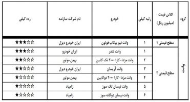 بالاترین کیفیت خودروهای داخلی در گروه سبک