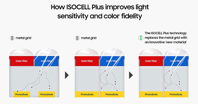 ISOCELL Bright HMX ؛ حسگر 108 مگاپیکسلی سامسونگ برای دوربین گوشی های هوشمند