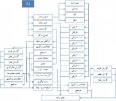 تنظیمات دستگاه کارت خوان سداد ، پاسارگاد ، شهر و…