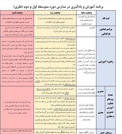 بازگشایی مدارس بعد از عید نوروز 1400 ؛ هرآنچه باید بدانیم!