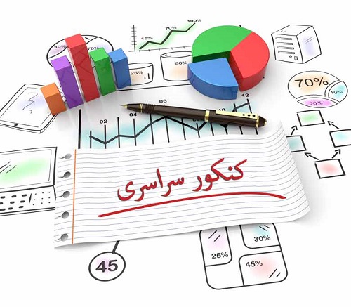 تغییر تاریخ کنکور 1400 ؛ آخرین اخبار و اطلاعیه ها