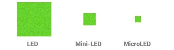 نمایشگر مینی ال ای دی (Mini-LED) چیست و چه قابلیت‌هایی دارد؟