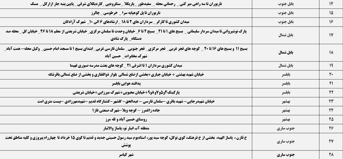 زمان بندی قطع برق مازندران 1400