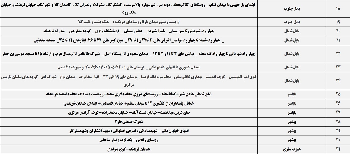 زمان بندی قطع برق مازندران 1400