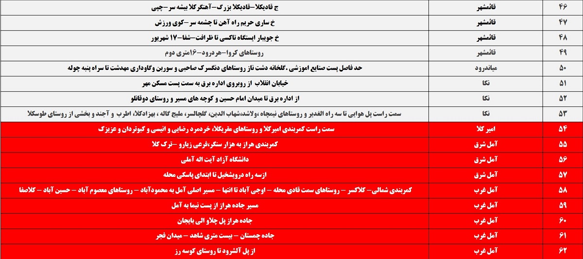 زمان بندی قطع برق مازندران 1400