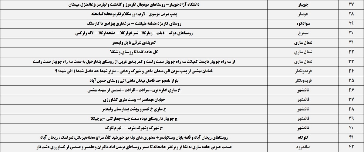 زمان بندی قطع برق مازندران 1400