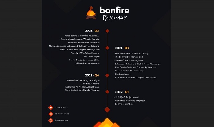 توکن Bonfire ؛ استخراج، نحوه خرید و قیمت ارز دیجیتال بن فایر