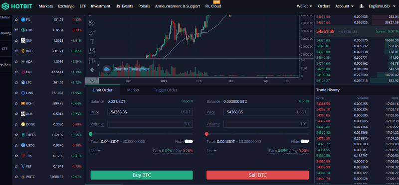 صرافی هات بیت (Hot Bit) ؛ نحوه ثبت نام، آموزش کار و خرید و فروش