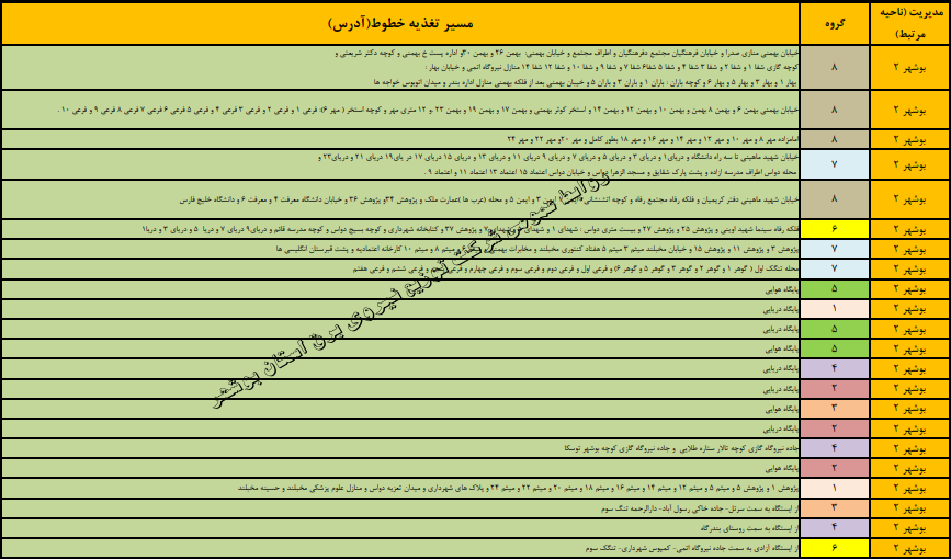 زمان بندی قطع برق بوشهر 1400 ؛ جدول قطعی برق بوشهر چگونه است؟