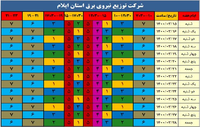 جدول قطعی برق امروز 19 خرداد 1400 همه استان‌های کشور