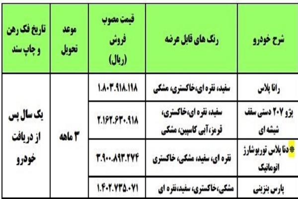 فروش فوق العاده ایران خودرو 20 مهر 1400