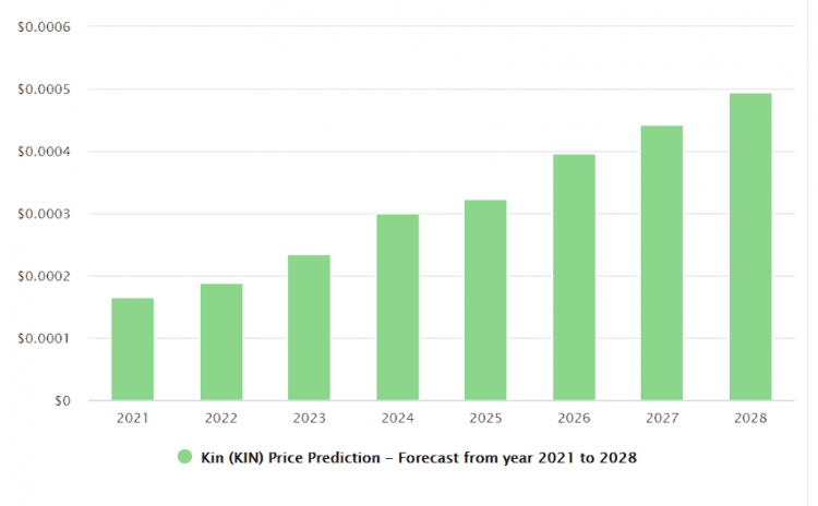 آینده و پیش بینی قیمت کین (Kin) در سال 2021 و پس از آن