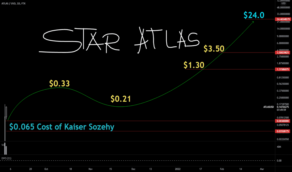 آینده و پیش بینی قیمت استار اطلس (Star Atlas)