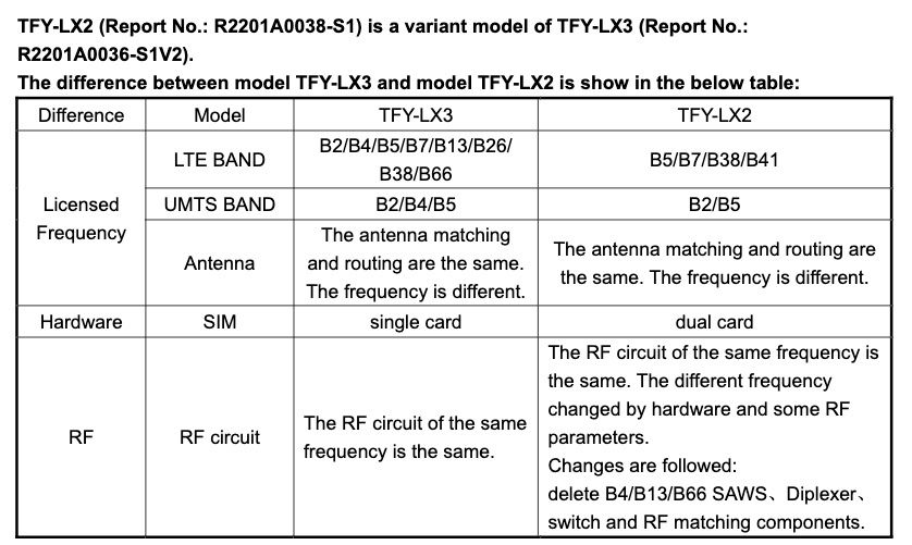 گوشی میان‌رده آنر X8 4G تاییدیه FCC و TÜV Rheinland را دریافت کرد