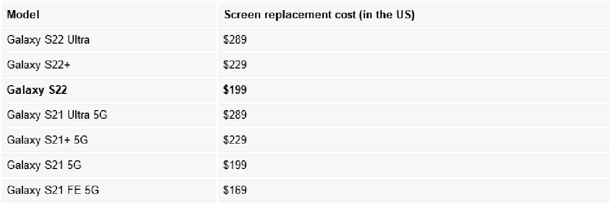 هزینه تعویض صفحه نمایش Galaxy S22