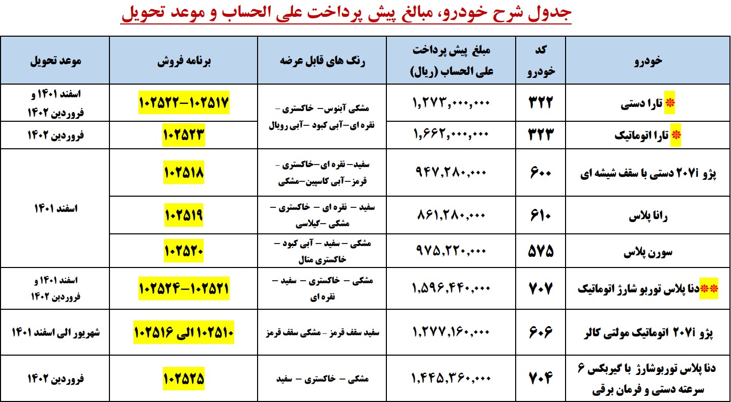 پیش فروش ایران خودرو 23 فروردین 1401