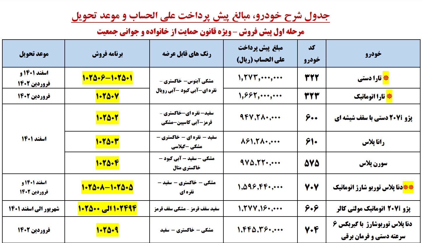 پیش فروش ایران خودرو ویژه مادران