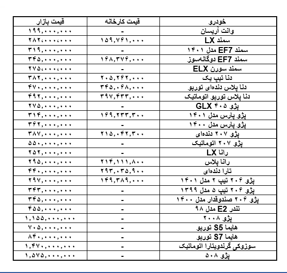 لیست قیمت محصولات ایران خودرو امروز 1 اردیبهشت 1401