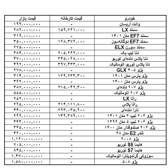 لیست قیمت محصولات ایران خودرو امروز 2 اردیبهشت 1401