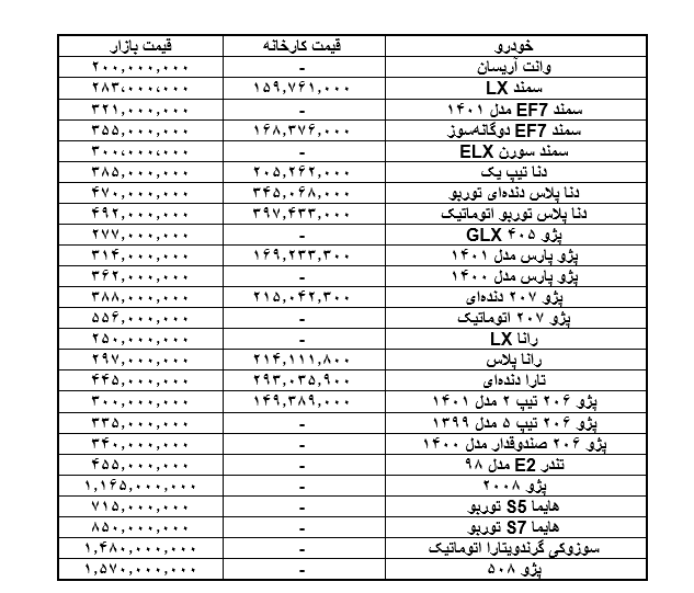لیست قیمت محصولات ایران خودرو امروز 5 اردیبهشت 1401